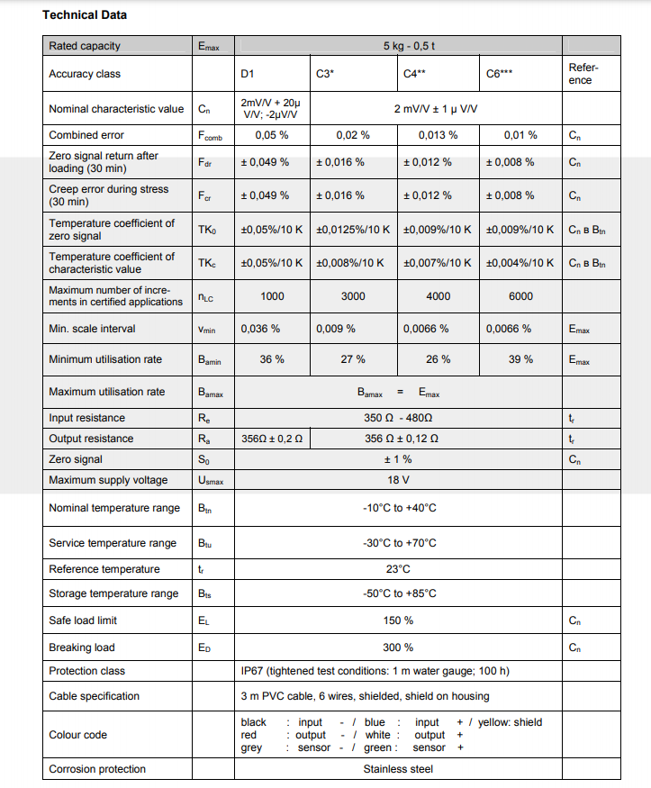 VBB-5kg稱重傳感器