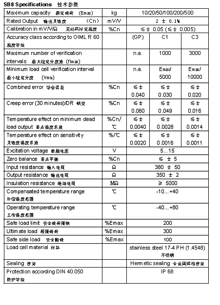 FLINTEC SB8 梁式稱重傳感器詳細(xì)參數(shù)圖2