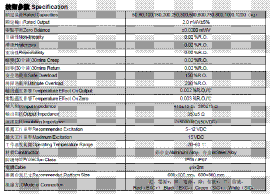 NA3-1500kg稱重傳感器NA3-1500kg技術(shù)參數(shù)