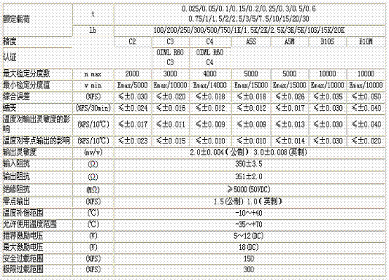 H3-C3-25kg-3B稱(chēng)重傳感器技術(shù)參數(shù)圖