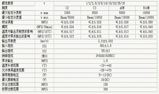 H8-C3-10t-12B6稱重傳感器技術參數(shù)圖