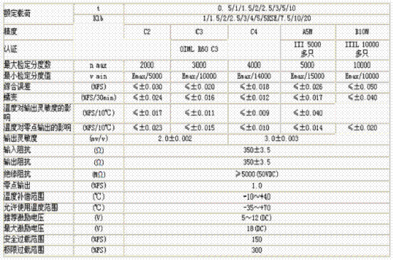 H8C-C3-500kg-4B技術參數(shù)圖