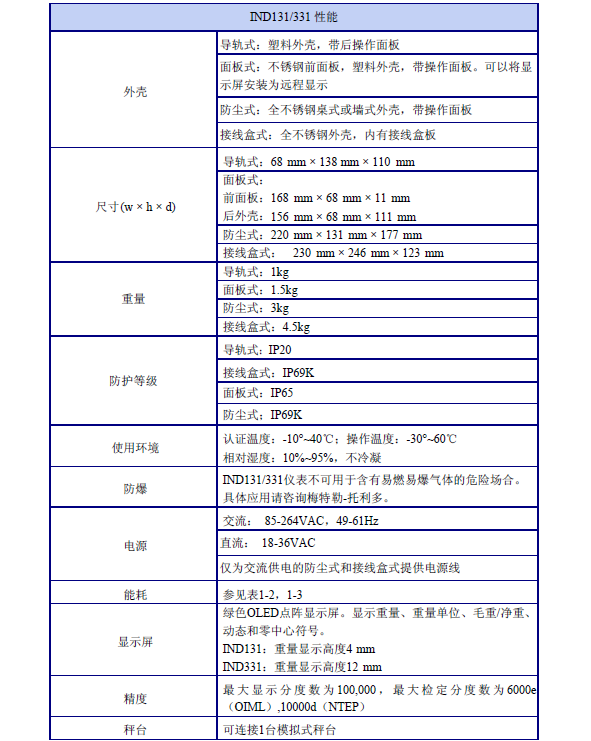 梅特勒托利多IND131稱(chēng)重顯示控制器