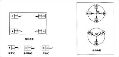 FW稱重模塊，稱重模塊FW-1.1t價格，F(xiàn)W-2.2t稱重模塊