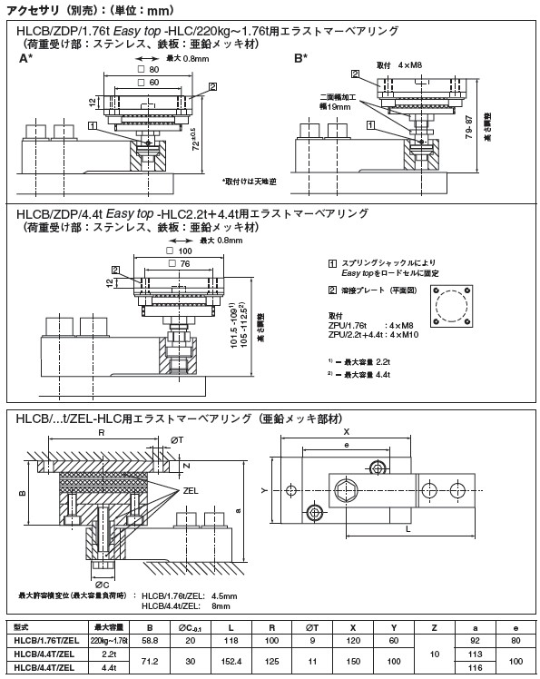 德國(guó)HBM稱(chēng)重傳感器HLCB1C3/1.1t