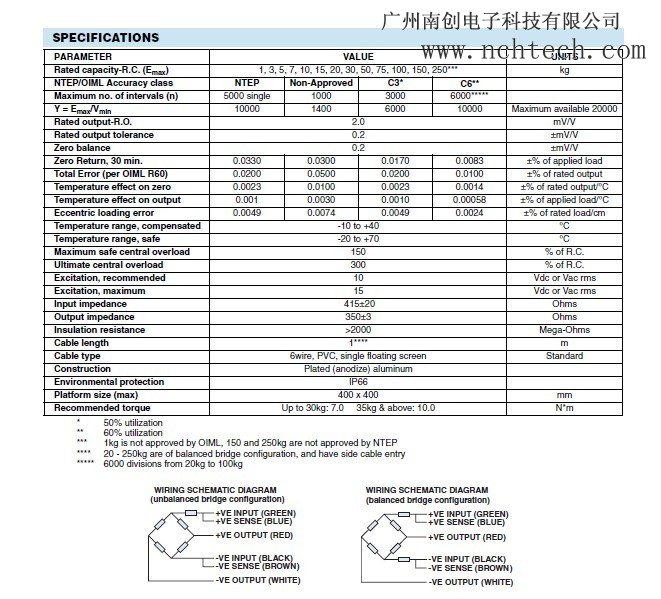 美國特迪亞1042-7kg稱重傳感器