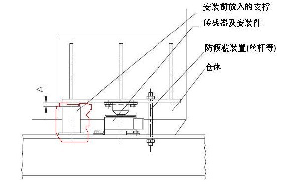 料倉(cāng)稱(chēng)重傳感器