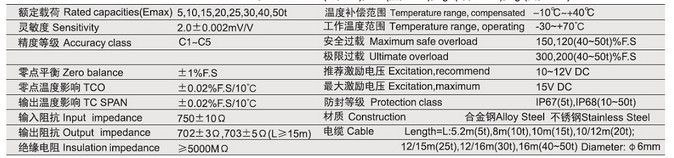 柯力BTA-D-5T稱重傳感器