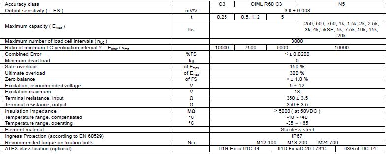 美國(guó)ZEMIC B8D-C3-5t-6B-SC稱重傳感器