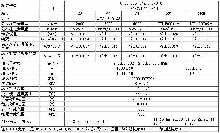 ZEMIC BM8H-C3-500kg-3B稱(chēng)重傳感器