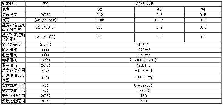 H6F-C3-100kg-3B6