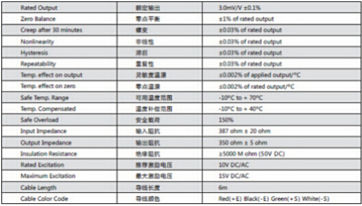 BSS-500kg產(chǎn)品參數(shù)