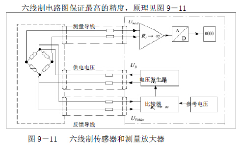 六線制傳感器和測(cè)量放大器