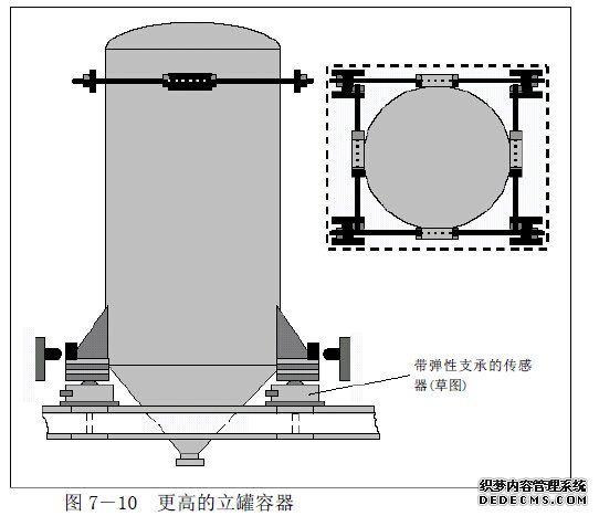 支撐在三個或四個傳感器上的立罐容器