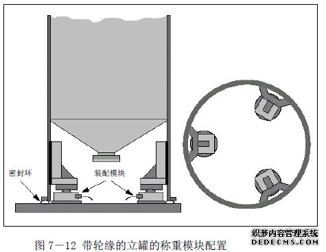 應用稱重模塊上的帶輪緣的立罐