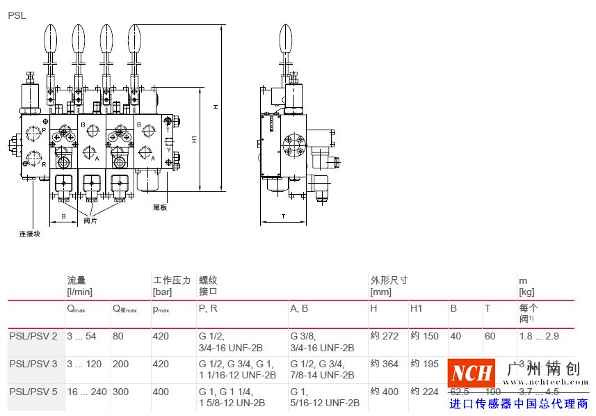 哈威 (HAWE)PSL、 PSV、 PSM 和 SL 型比例多路換向閥主要參數(shù)和尺寸