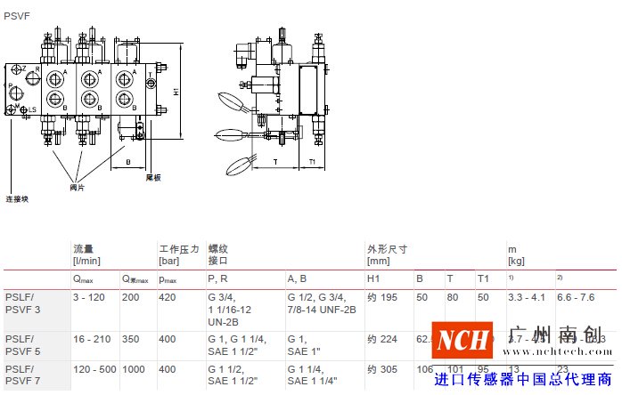 哈威 (HAWE)PSLF、 PSVF 和 SLF 型比例多路換向閥主要參數(shù)和尺寸