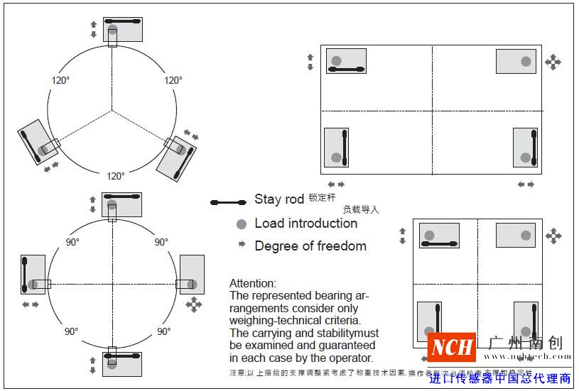 帶 有 鎖 定 桿 的 稱(chēng) 重 模 塊 安 裝 示 例