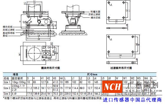 托利多MultiMount稱(chēng)重模塊的產(chǎn)品尺寸