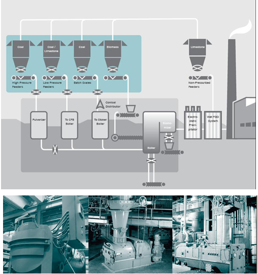 燃煤給料系統(tǒng)解決方案