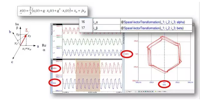 轉(zhuǎn)換為iα和iβ并顯示在XY圖中的電流i1，i2，i3，顯示系統(tǒng)不平衡